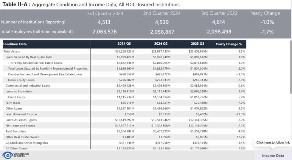 Visbanking Unveils Interactive Quarterly Banking Profile Available One Month Ahead of FDIC Release
